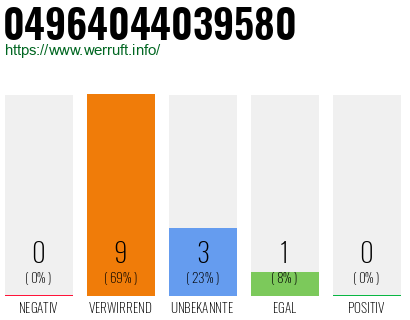 Rufnummer 04964044039580 Telefonnummer 04964044039580