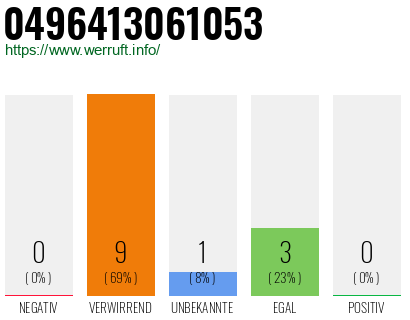 Rufnummer 0496413061053 Telefonnummer 0496413061053
