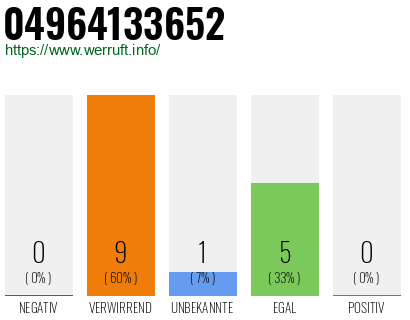 Rufnummer 04964133652 Telefonnummer 04964133652