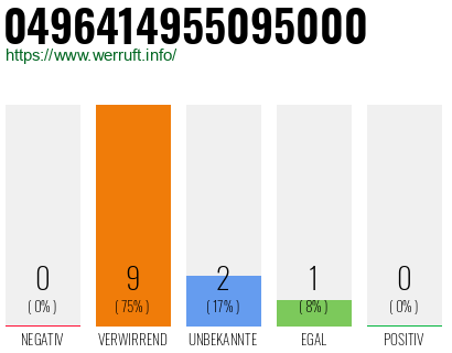 Rufnummer 0496414955095000 Telefonnummer 0496414955095000