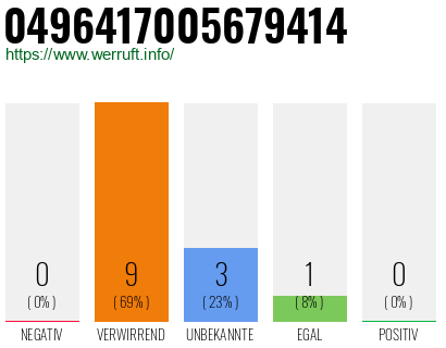 Rufnummer 0496417005679414 Telefonnummer 0496417005679414
