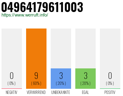 Rufnummer 04964179611003 Telefonnummer 04964179611003
