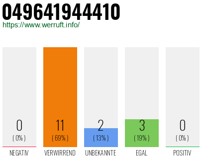 Rufnummer 049641944410 Telefonnummer 049641944410