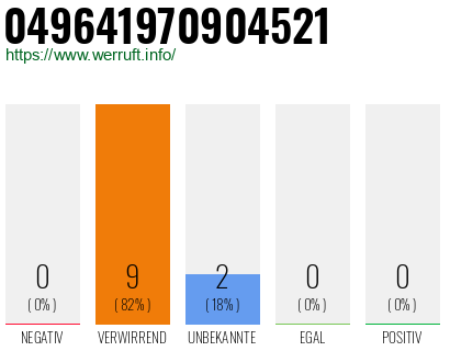 Rufnummer 049641970904521 Telefonnummer 049641970904521