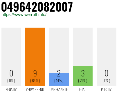Rufnummer 049642082007 Telefonnummer 049642082007
