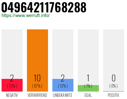 Rufnummer 04964211768288 Telefonnummer 04964211768288