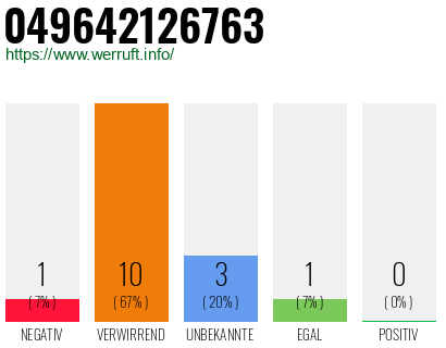 Rufnummer 049642126763 Telefonnummer 049642126763