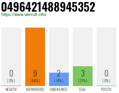 Rufnummer 0496421488945352 Telefonnummer 0496421488945352