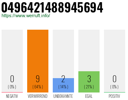 Rufnummer 0496421488945694 Telefonnummer 0496421488945694