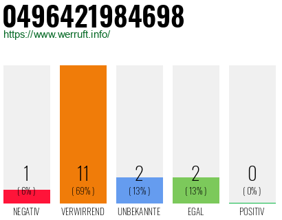 Rufnummer 0496421984698 Telefonnummer 0496421984698