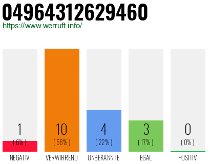 Rufnummer 04964312629460 Telefonnummer 04964312629460