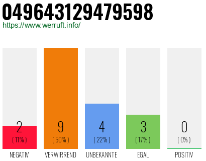 Rufnummer 049643129479598 Telefonnummer 049643129479598