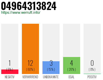 Rufnummer 04964313824 Telefonnummer 04964313824