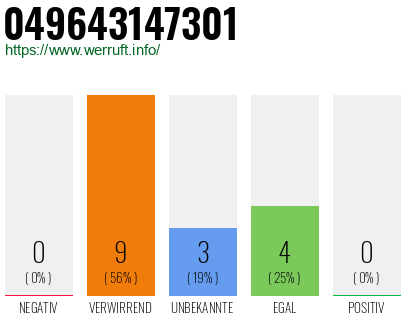 Rufnummer 049643147301 Telefonnummer 049643147301