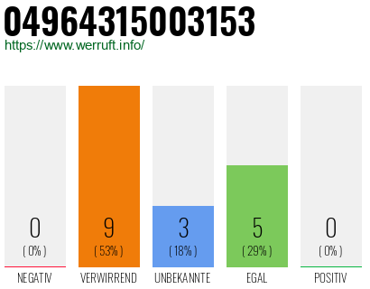Rufnummer 04964315003153 Telefonnummer 04964315003153