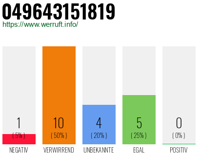 Rufnummer 049643151819 Telefonnummer 049643151819