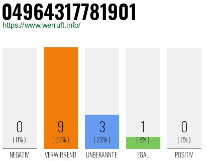 Rufnummer 04964317781901 Telefonnummer 04964317781901