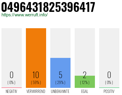 Rufnummer 0496431825396417 Telefonnummer 0496431825396417