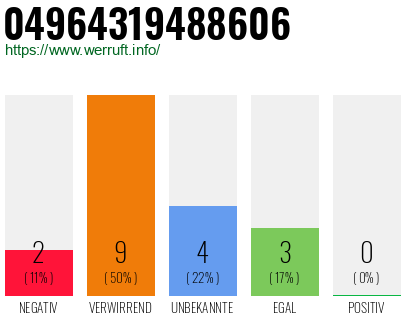Rufnummer 04964319488606 Telefonnummer 04964319488606