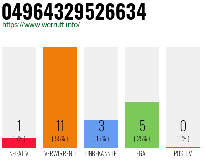 Rufnummer 04964329526634 Telefonnummer 04964329526634