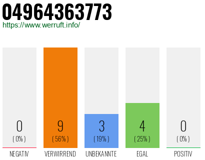 Rufnummer 04964363773 Telefonnummer 04964363773