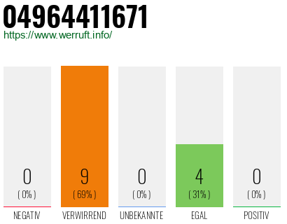 Rufnummer 04964411671 Telefonnummer 04964411671