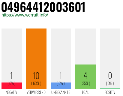 Rufnummer 04964412003601 Telefonnummer 04964412003601