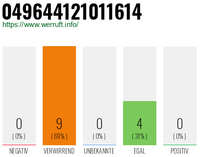 Rufnummer 049644121011614 Telefonnummer 049644121011614