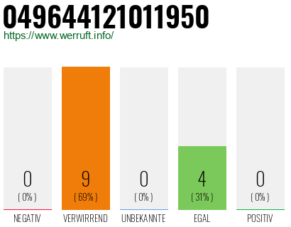 Rufnummer 049644121011950 Telefonnummer 049644121011950