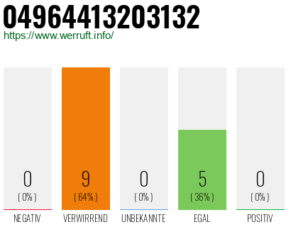 Rufnummer 04964413203132 Telefonnummer 04964413203132