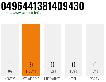 Rufnummer 0496441381409430 Telefonnummer 0496441381409430