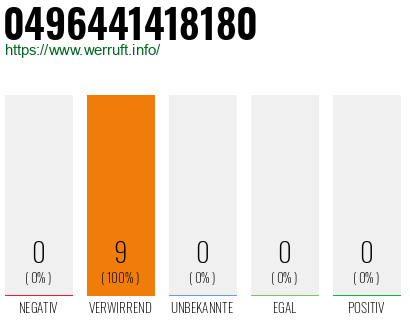 Rufnummer 0496441418180 Telefonnummer 0496441418180