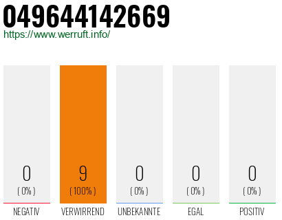 Rufnummer 049644142669 Telefonnummer 049644142669