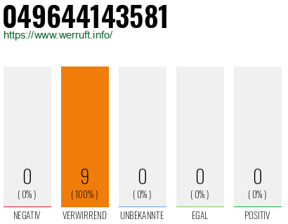 Rufnummer 049644143581 Telefonnummer 049644143581