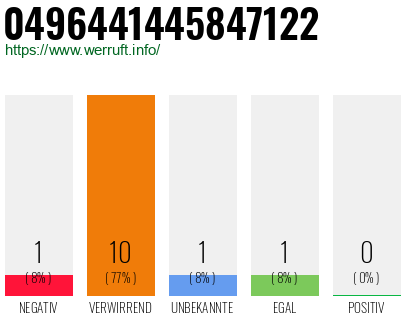 Rufnummer 0496441445847122 Telefonnummer 0496441445847122