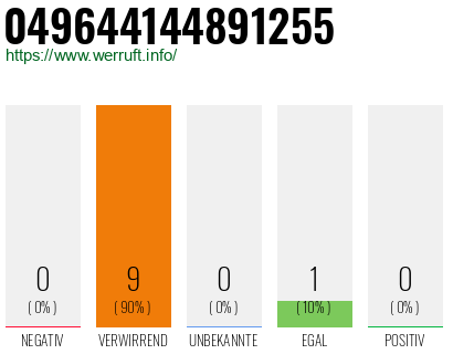 Rufnummer 049644144891255 Telefonnummer 049644144891255