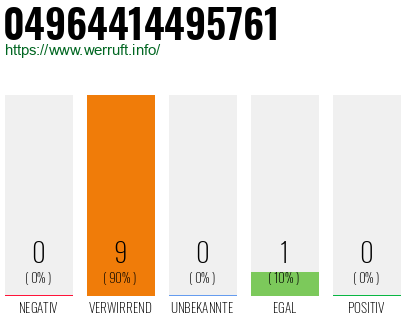 Rufnummer 04964414495761 Telefonnummer 04964414495761