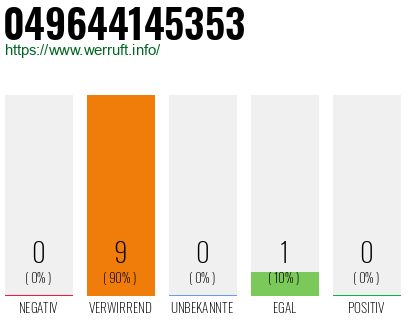 Rufnummer 049644145353 Telefonnummer 049644145353