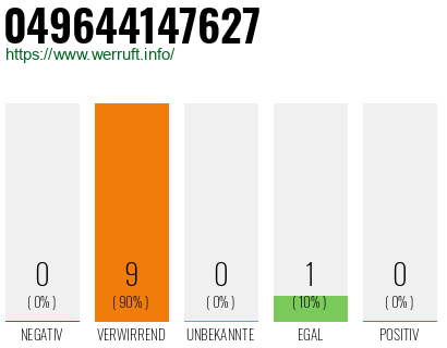 Rufnummer 049644147627 Telefonnummer 049644147627
