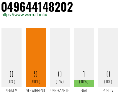 Rufnummer 049644148202 Telefonnummer 049644148202