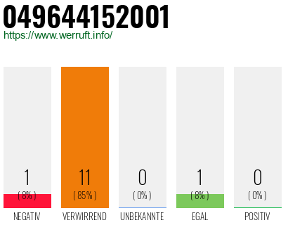 Rufnummer 049644152001 Telefonnummer 049644152001