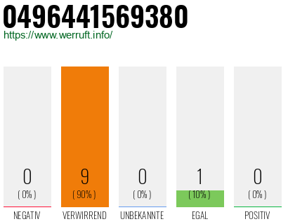 Rufnummer 0496441569380 Telefonnummer 0496441569380