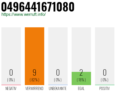 Rufnummer 0496441671080 Telefonnummer 0496441671080