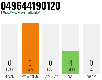 Rufnummer 049644190120 Telefonnummer 049644190120