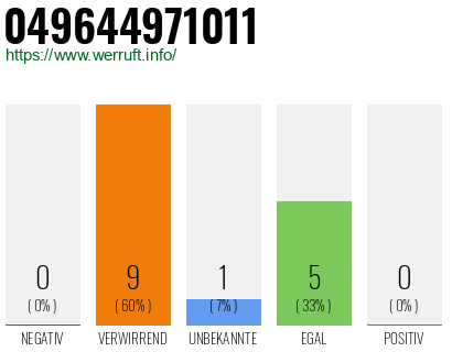 Rufnummer 049644971011 Telefonnummer 049644971011
