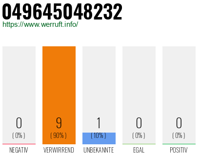 Rufnummer 049645048232 Telefonnummer 049645048232