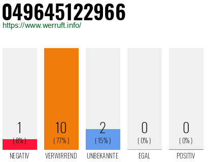 Rufnummer 049645122966 Telefonnummer 049645122966