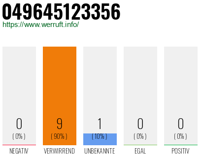 Rufnummer 049645123356 Telefonnummer 049645123356