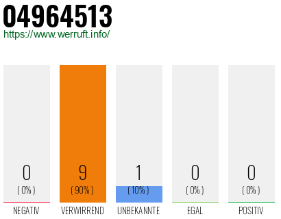 Rufnummer 04964513 Telefonnummer 04964513