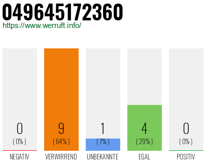 Rufnummer 049645172360 Telefonnummer 049645172360
